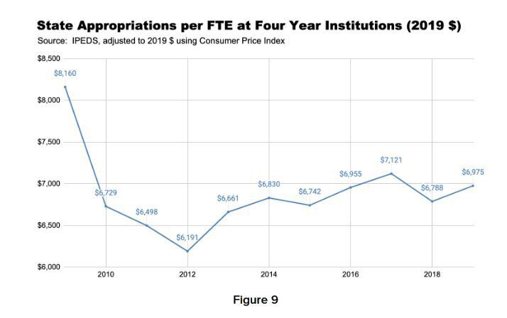 higher ed virginia funding.JPG